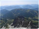 Parkirišče Erichhütte - Hochkönig